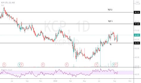 kcp result|KCP Limited Share Price Today, Live NSE Stock Price, News – .